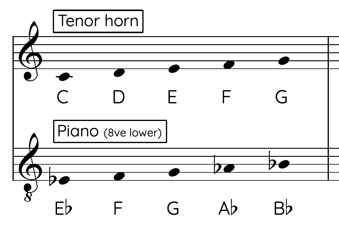 Odds & Ends Canonbury Brass